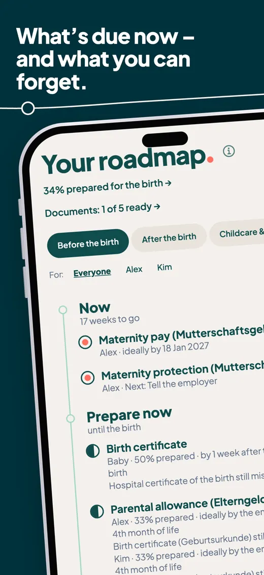 What’s due now – and what you can forget. Your roadmap